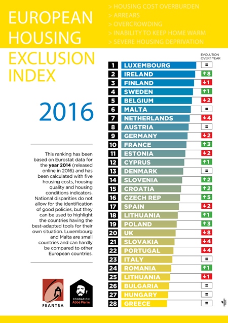2016 European Housing Exclusion Index_English.jpg