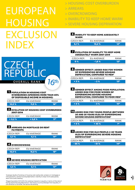 Index_Europeen_CZECH-REPUBLIC.jpg