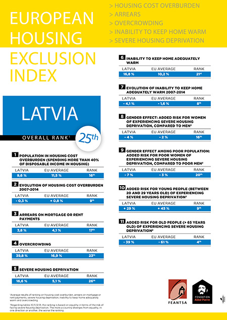 Index_Europeen_LATVIA.jpg