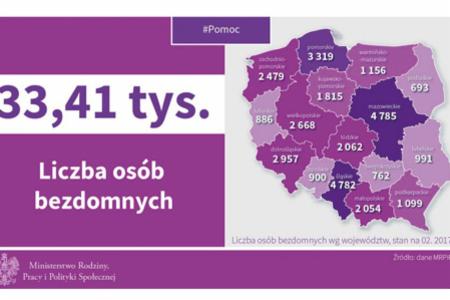 Plus de 33.000 personnes sans domicile ont été comptabilisées en Pologne